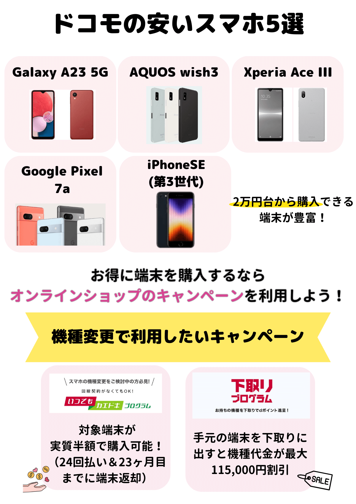 スマホ機種変更 何円かかる？